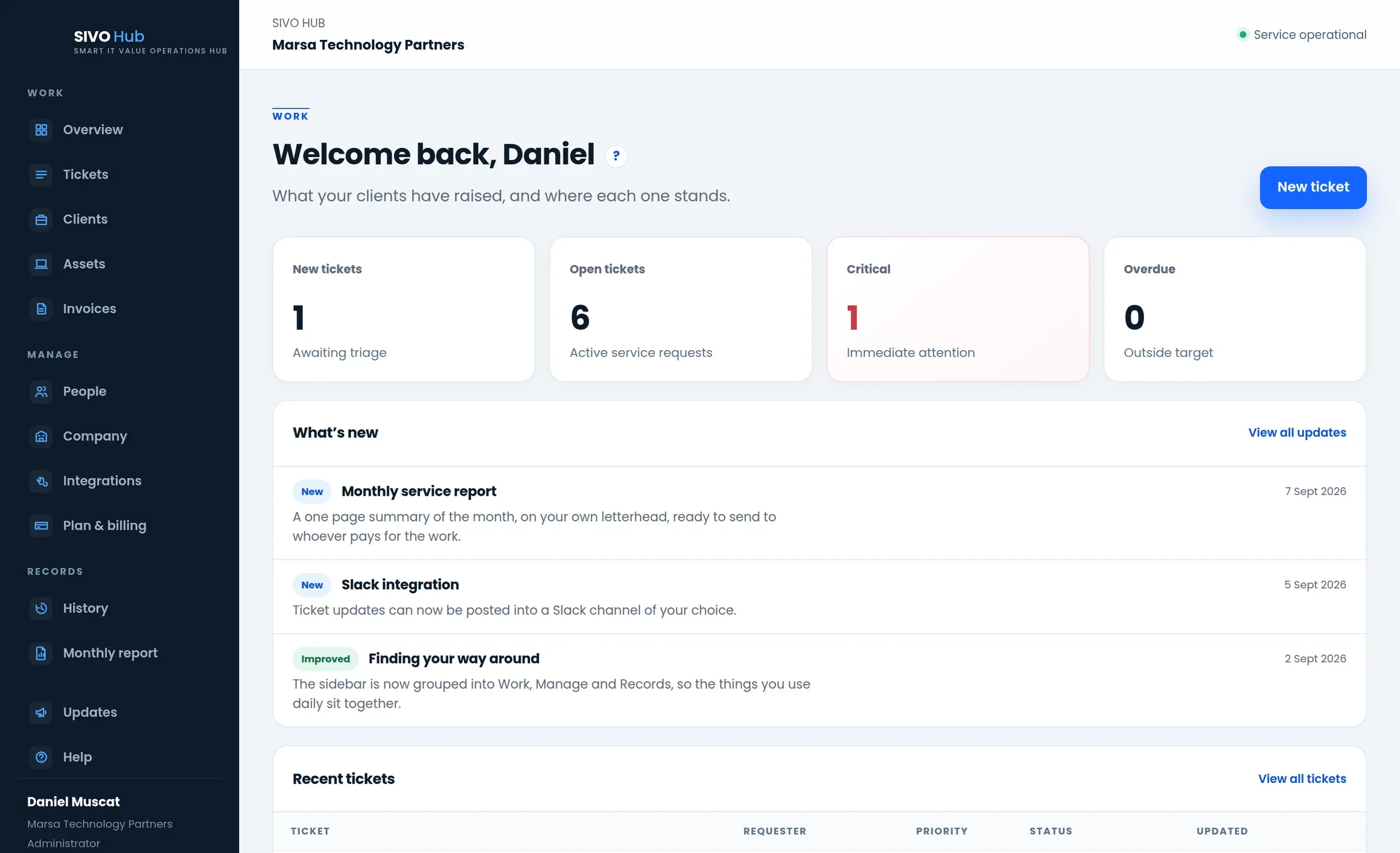 The SIVO Hub dashboard showing new, open, critical and overdue ticket counts across every client