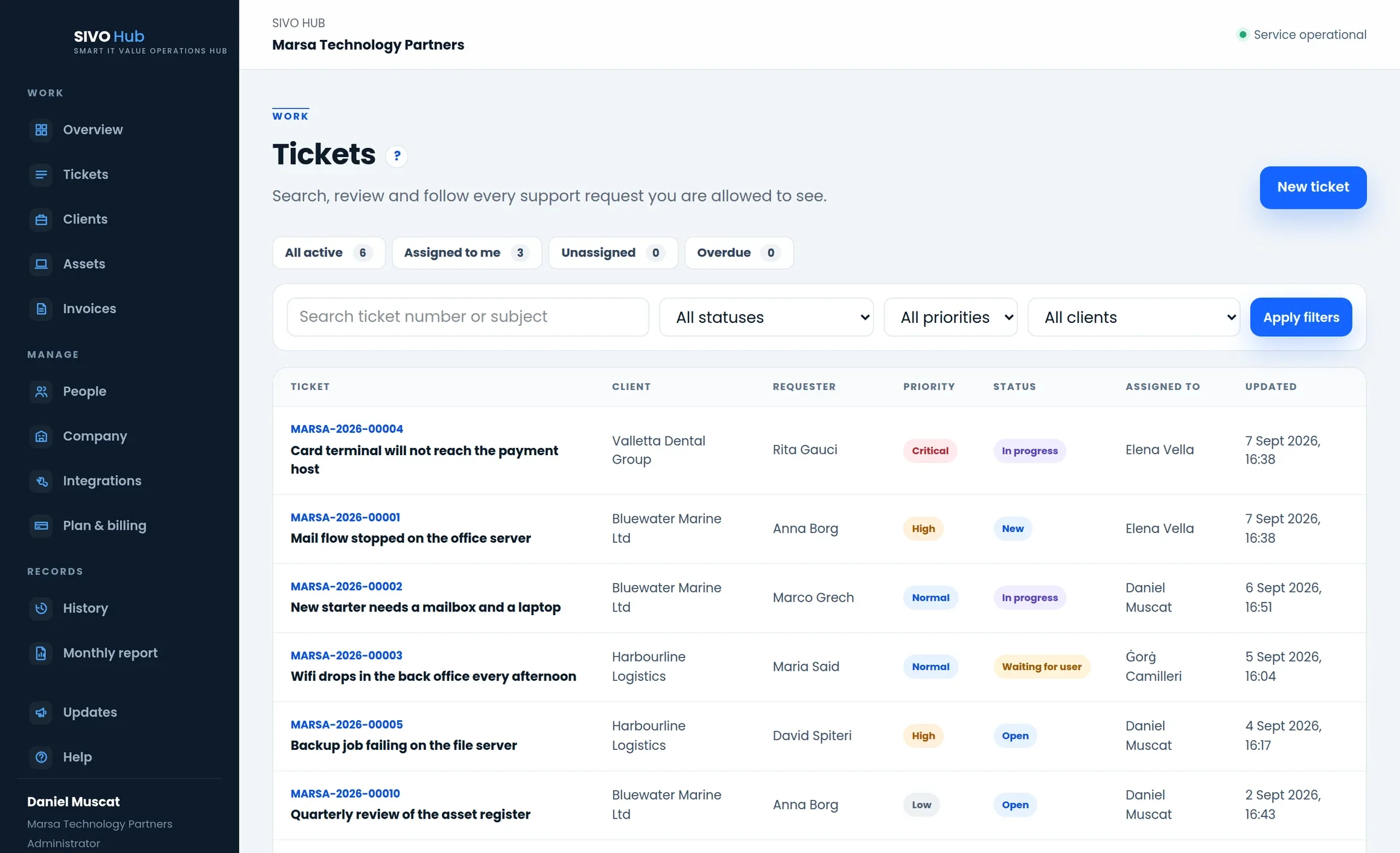 The ticket queue, filtered by status and priority, with the client shown against every row